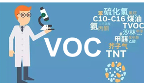 VOC 揮發(fā)性有機(jī)化合物