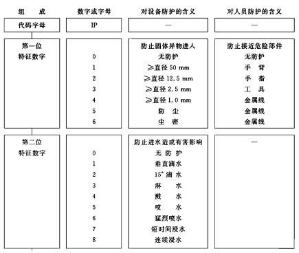 IP等級(jí)防水防塵測(cè)試專業(yè)概述