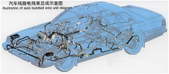 汽車電線束檢測項目、檢測標(biāo)準(zhǔn)