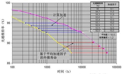 MTBF測(cè)試怎么做？