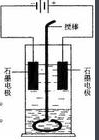 氯堿產(chǎn)品檢測